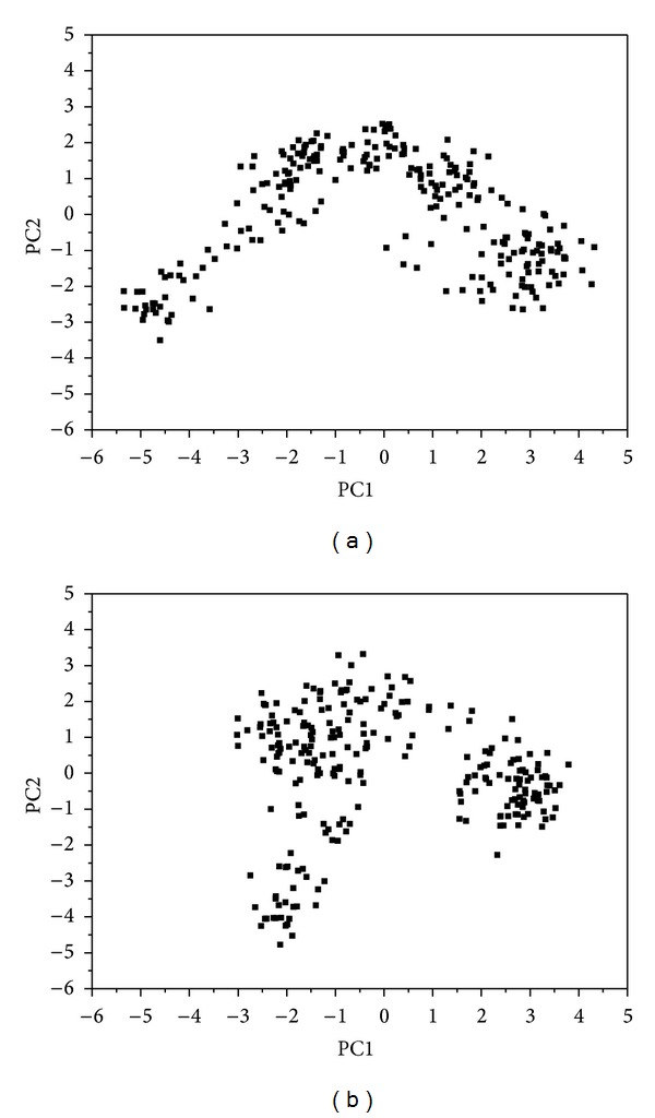 Figure 13