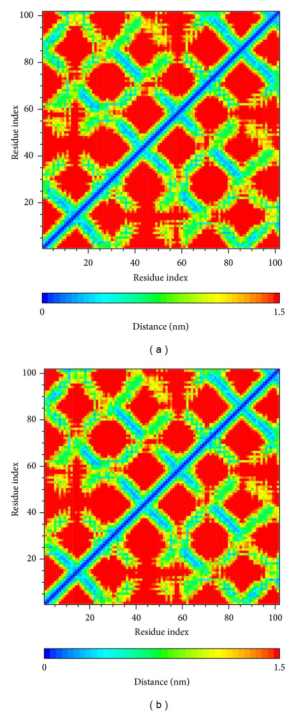 Figure 12