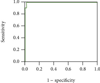 Figure 10