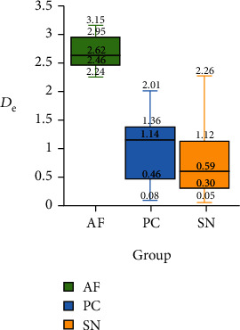 Figure 9