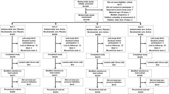 Fig 1