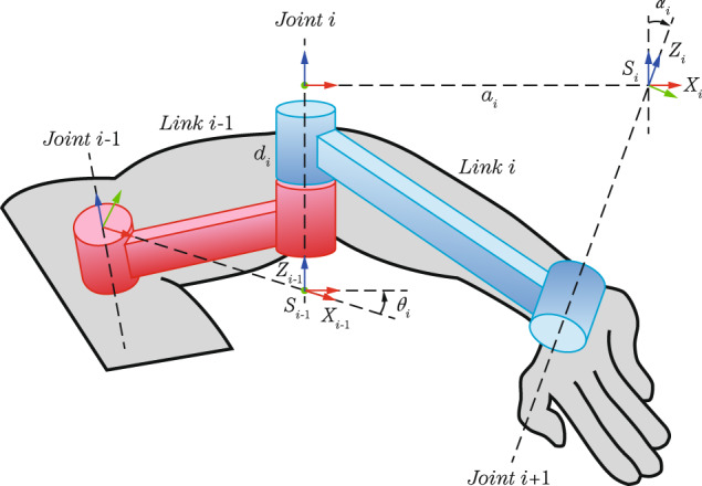 Fig. 6