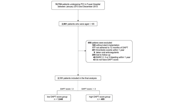 Supplementary Fig.1. Patient flow chart