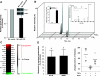 Figure 12.