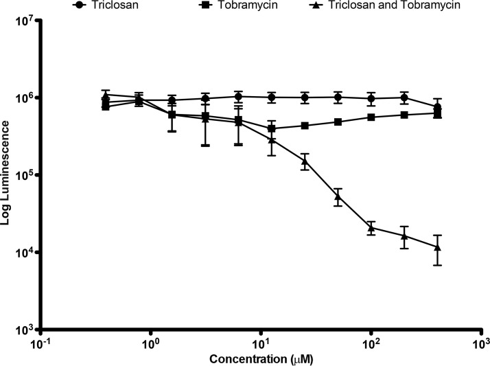 FIG 3