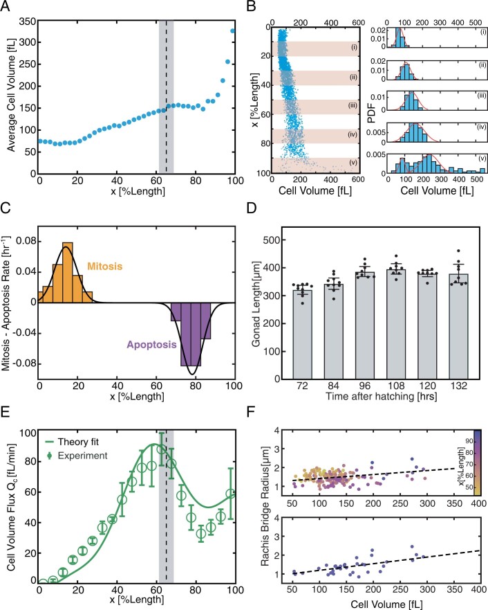 Extended Data Fig. 1