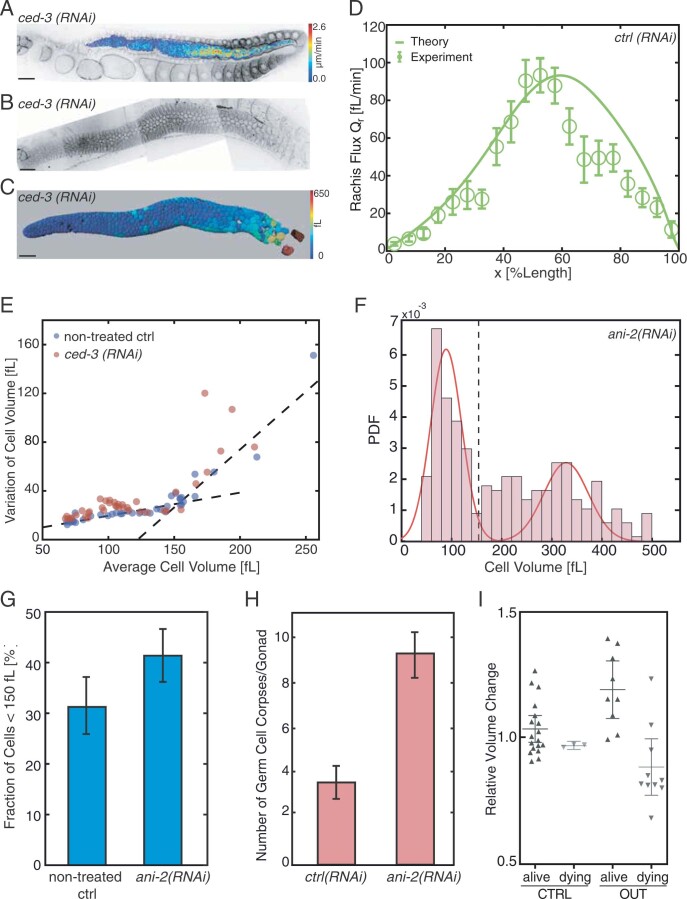 Extended Data Fig. 2