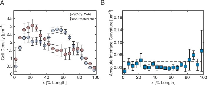 Extended Data Fig. 4