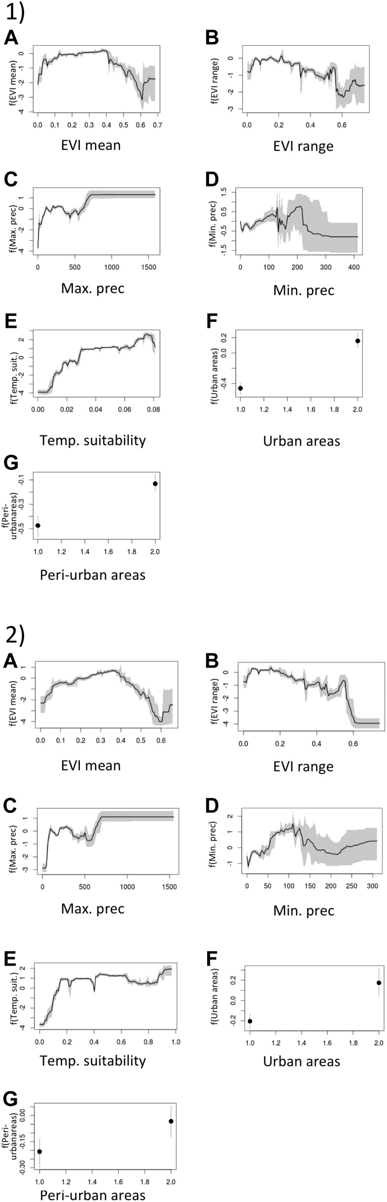 Figure 1—figure supplement 1.