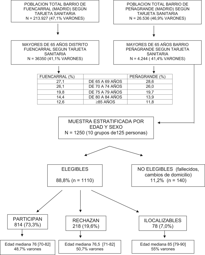 Figura 1