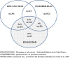 Figura 2