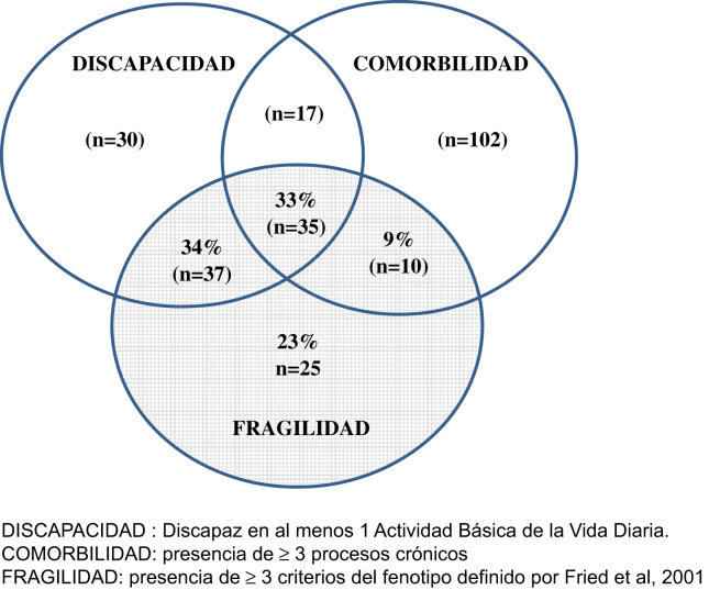 Figura 2