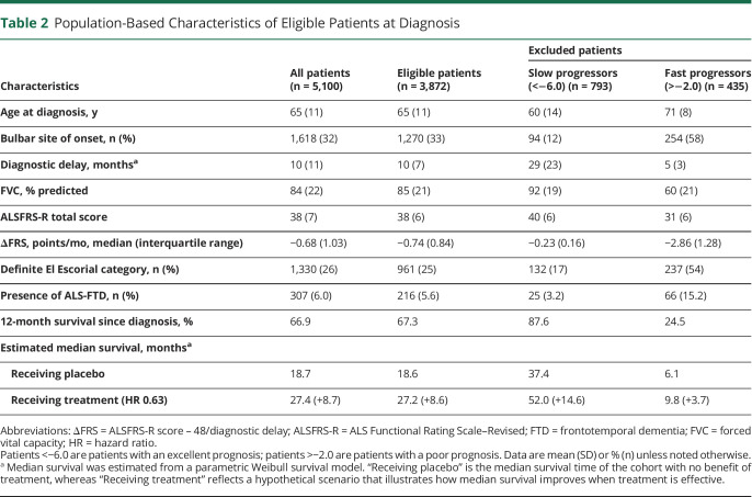 graphic file with name NEUROLOGY2021173343T2.jpg