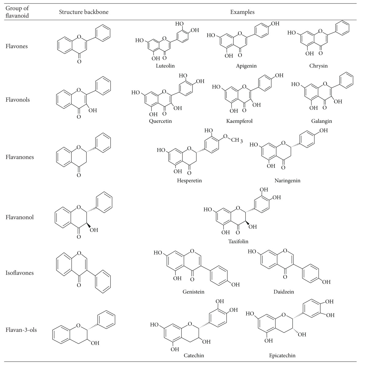 graphic file with name TSWJ2013-162750.tab.001.jpg