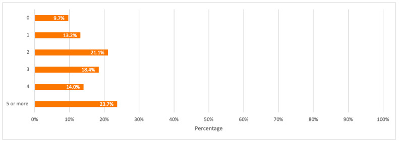 Figure 14