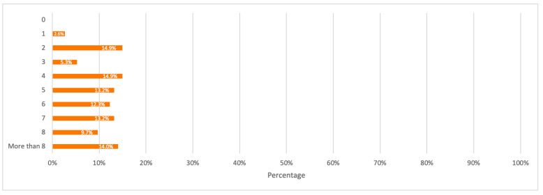 Figure 11