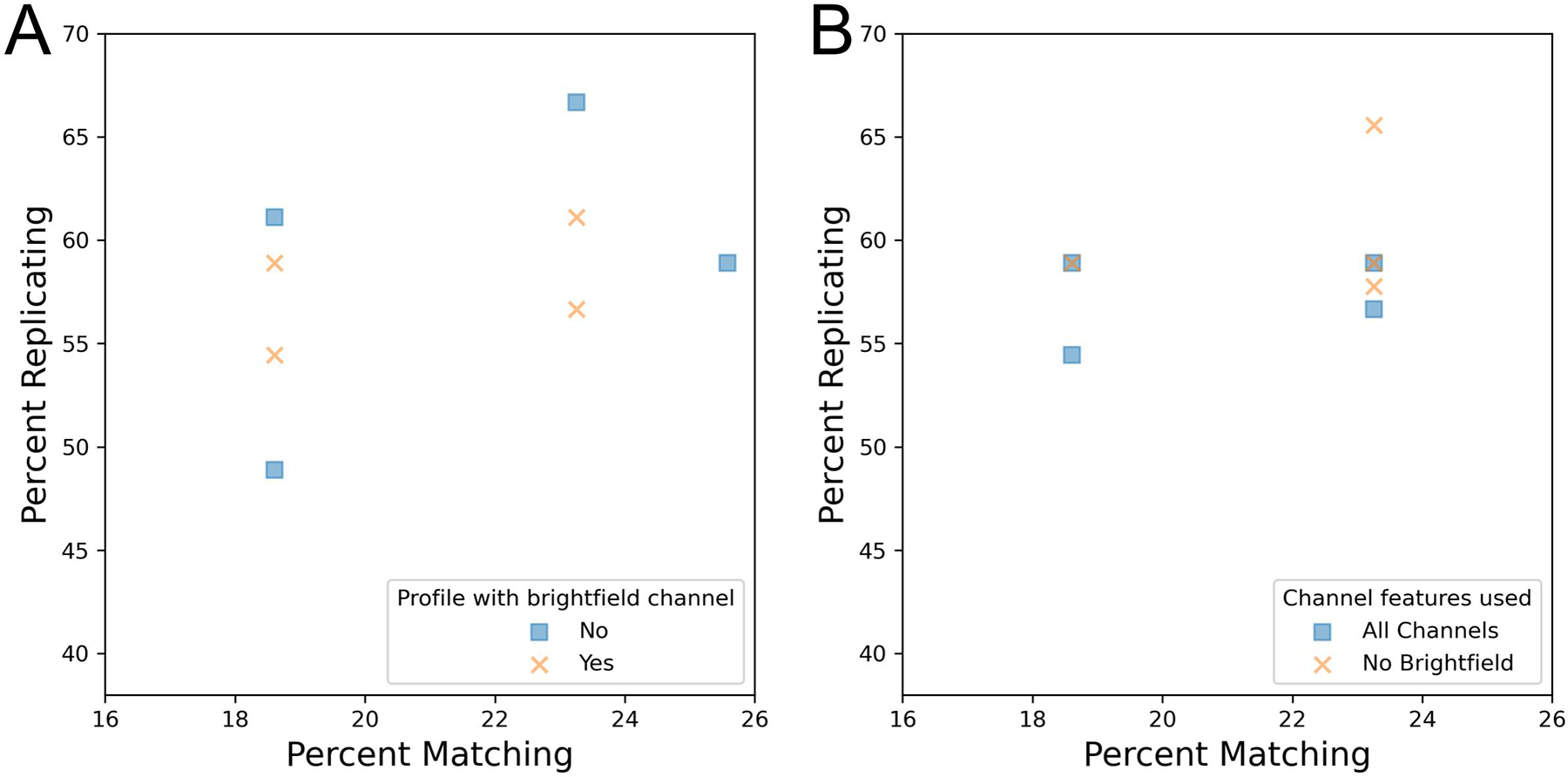 Figure 5: