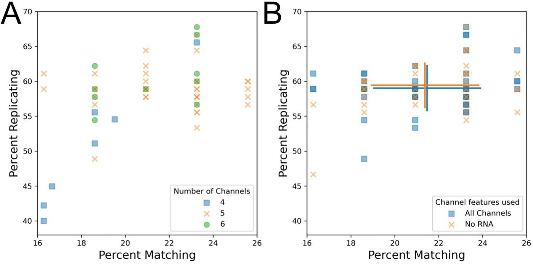 Figure 3: