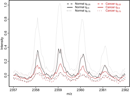 Figure 3–6