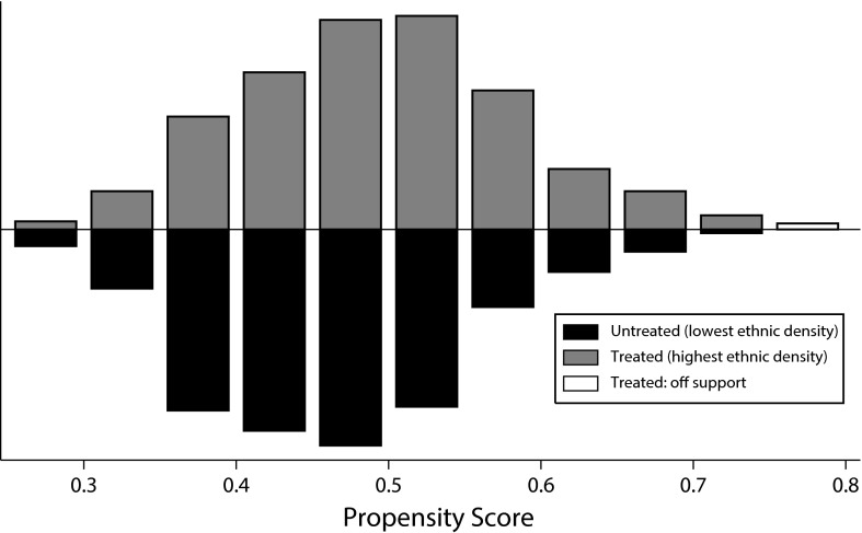 FIGURE 2—