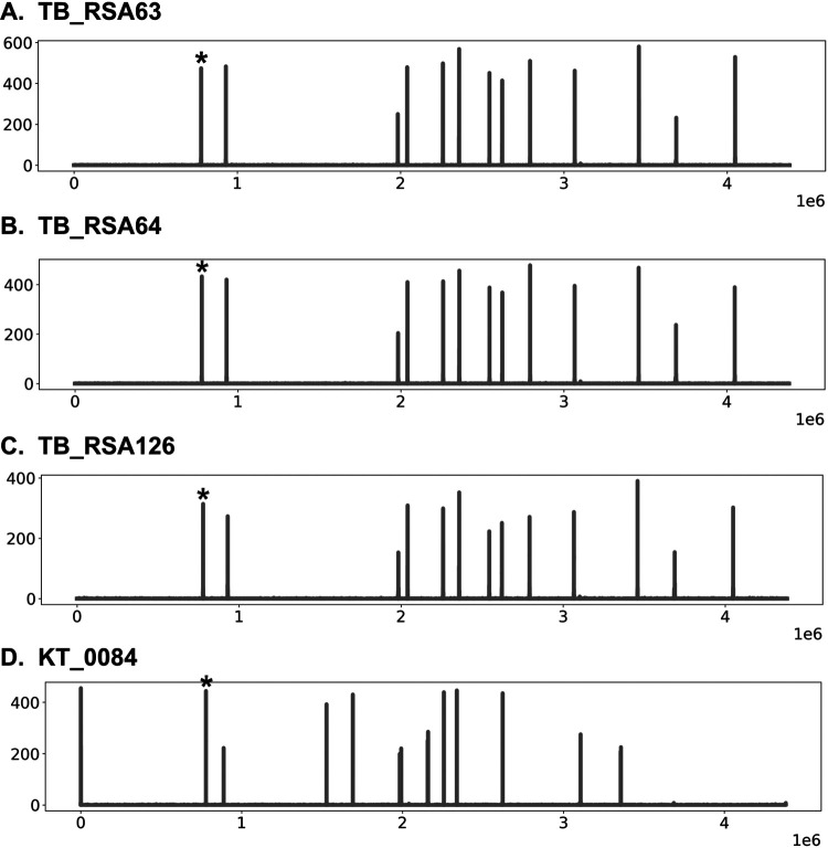 FIG 3