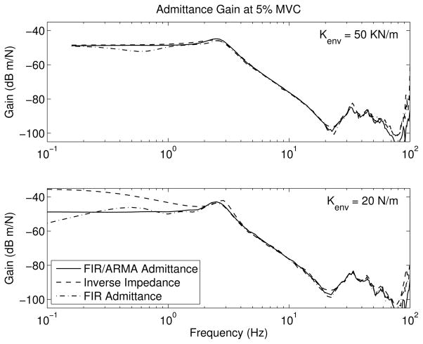 Fig. 9