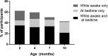 <b>Figure 2.</b>