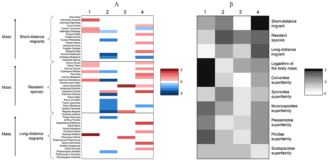 Fig. 3: