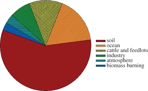 Figure 1.