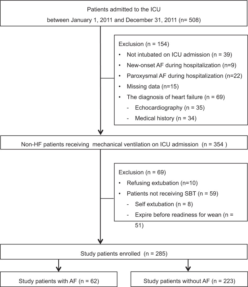 FIGURE 1