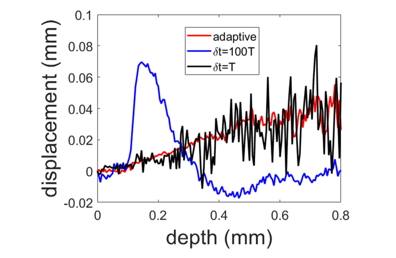 Fig. 10