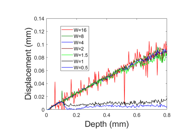 Fig. 8