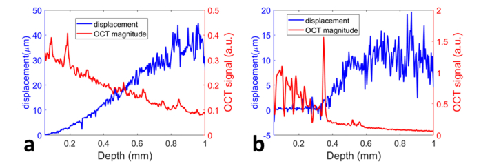 Fig. 11