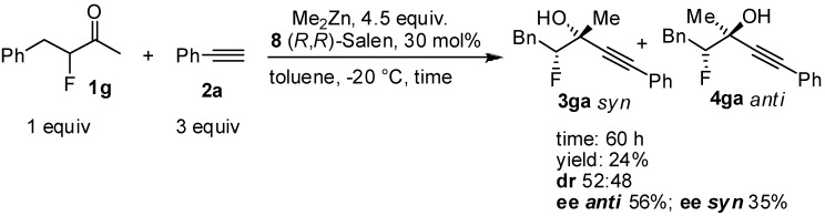 Scheme 4