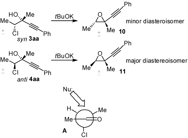 Scheme 2