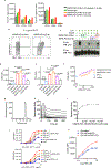 Extended Data Fig. 5 |
