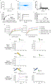 Extended Data Fig. 4 |