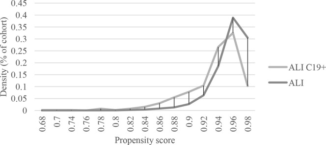 Fig 1