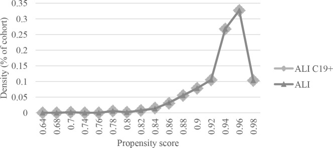 Fig 2