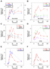 FIG. 4.