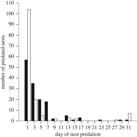 Figure 2.