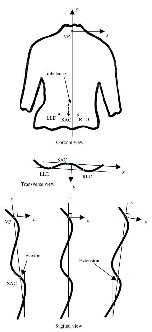 Figure 12