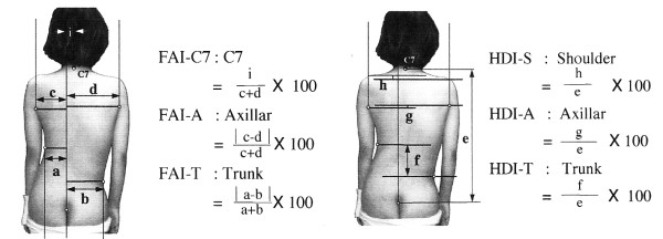 Figure 21