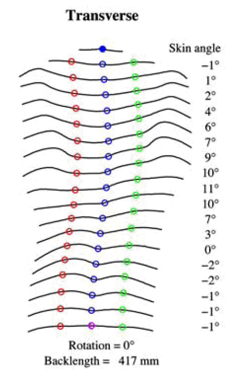 Figure 23