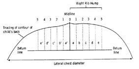 Figure 24