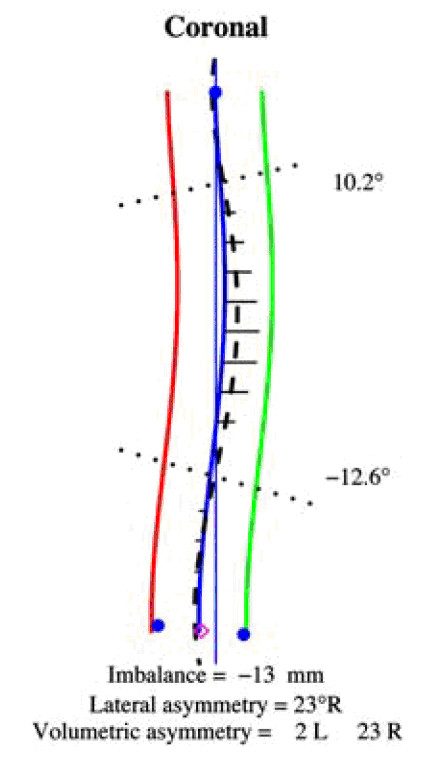 Figure 19