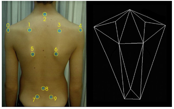 Figure 13