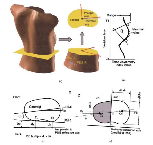 Figure 25