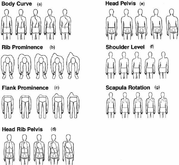 Figure 27