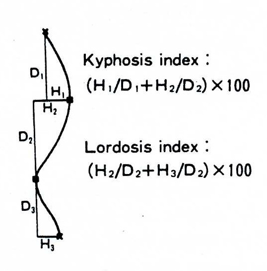 Figure 35